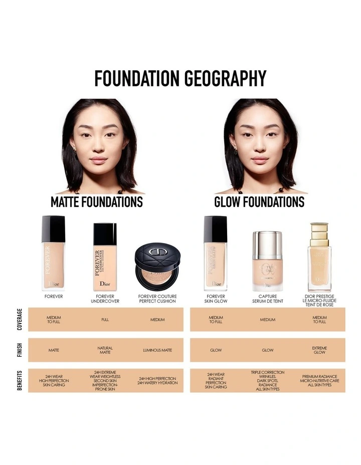 Dior Forever Couture Perfect Cushion Refill Foundation - Image 7